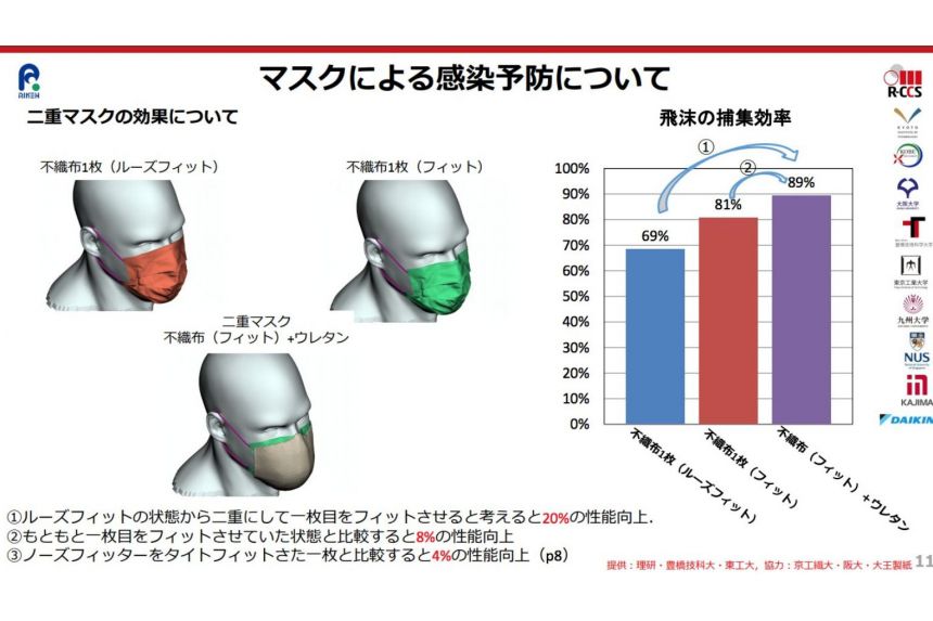 две маски, пандемия