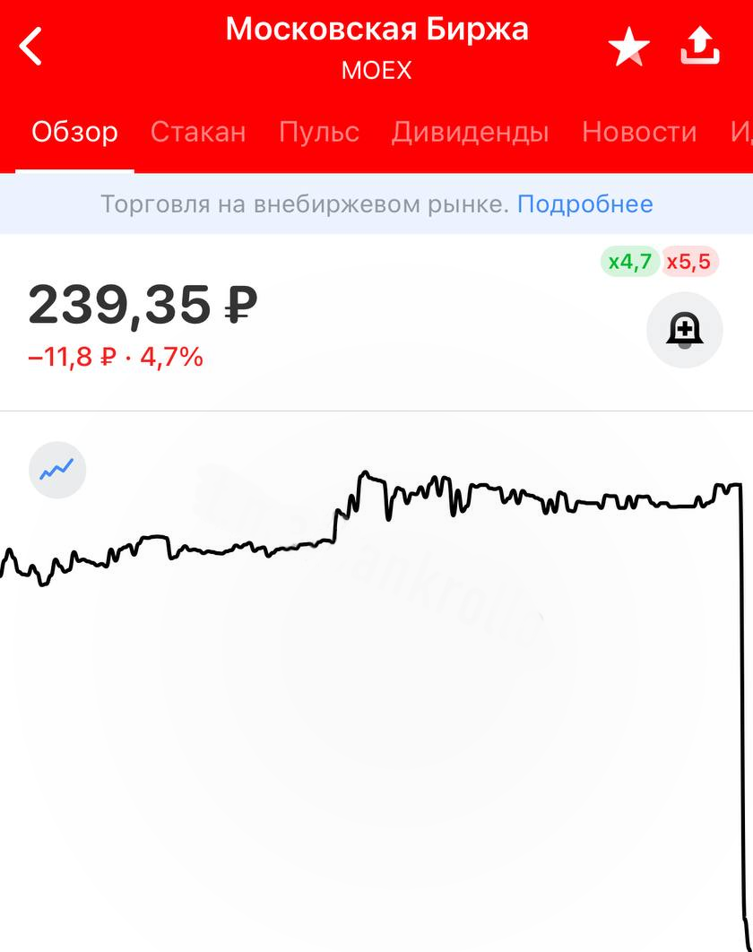 Акции Мосбиржи рухнули после введения санкций США