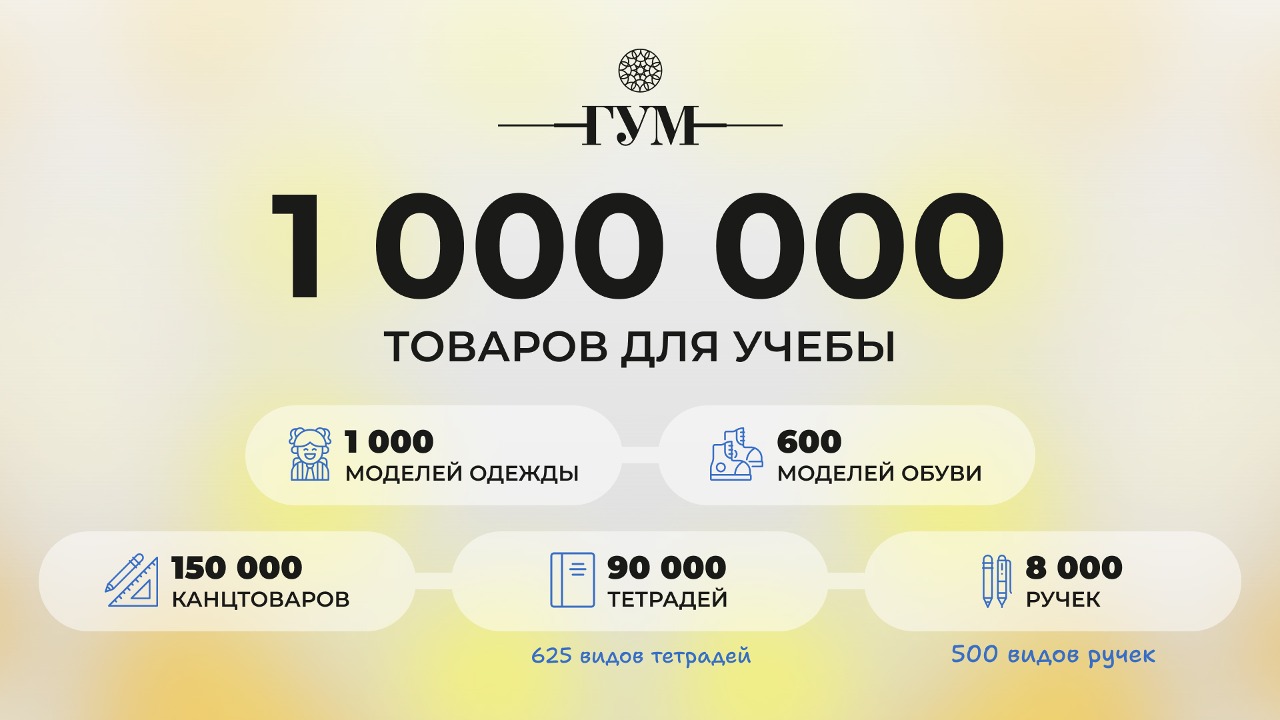 ГУМ_инфографика