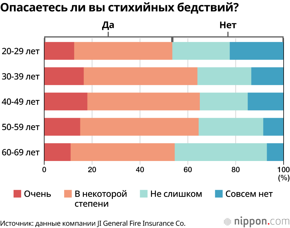 опрос график