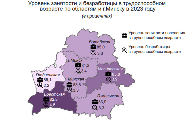 Безработица статистика