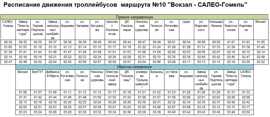Расписание троллейбуса №10