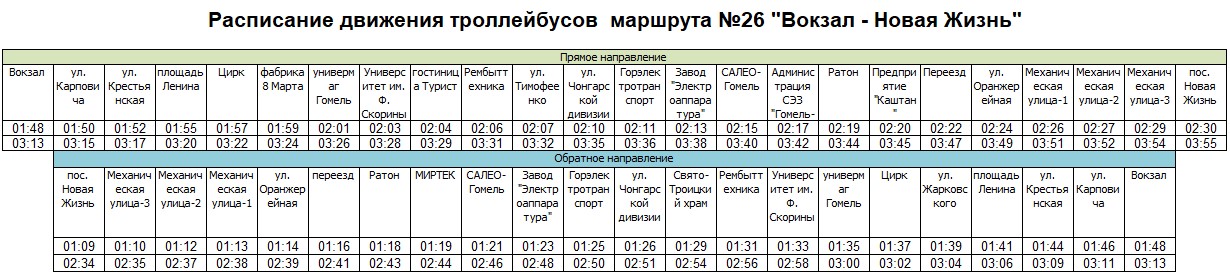 Расписание троллейбуса №26