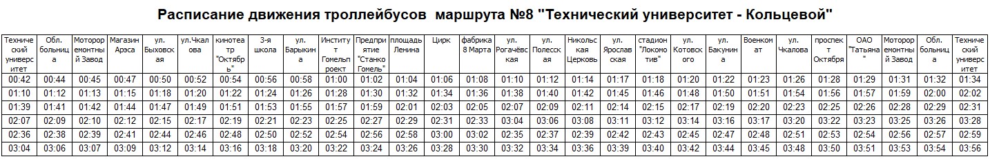 Расписание троллейбуса №8