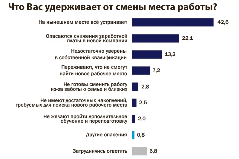 опрос пенсионеров