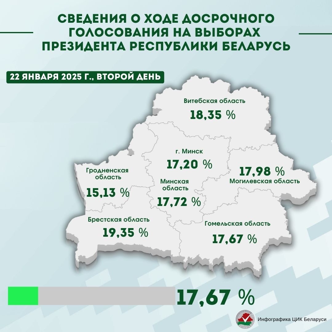 Досрочное голосование 