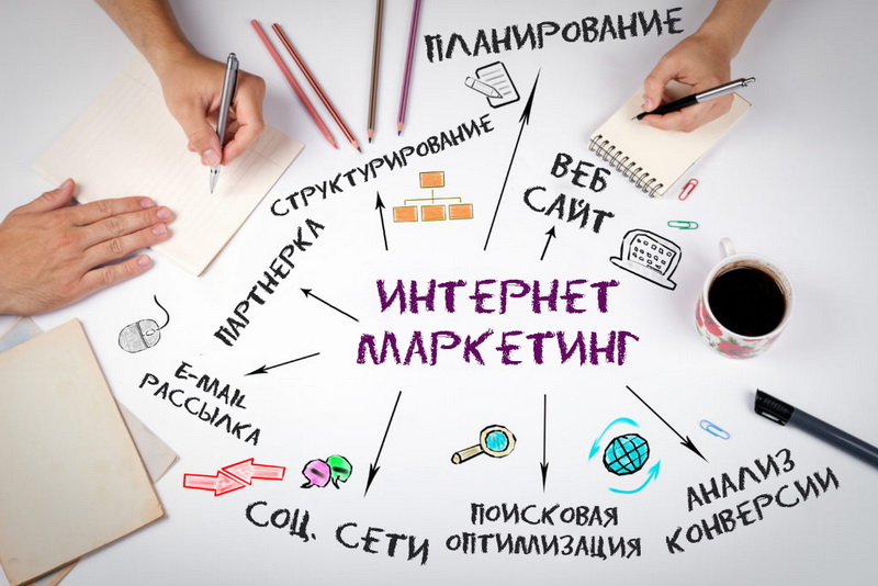 интернет маркетинг