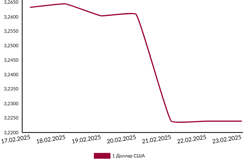 курс валюты