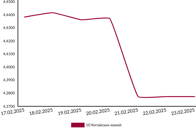 Курс валюты