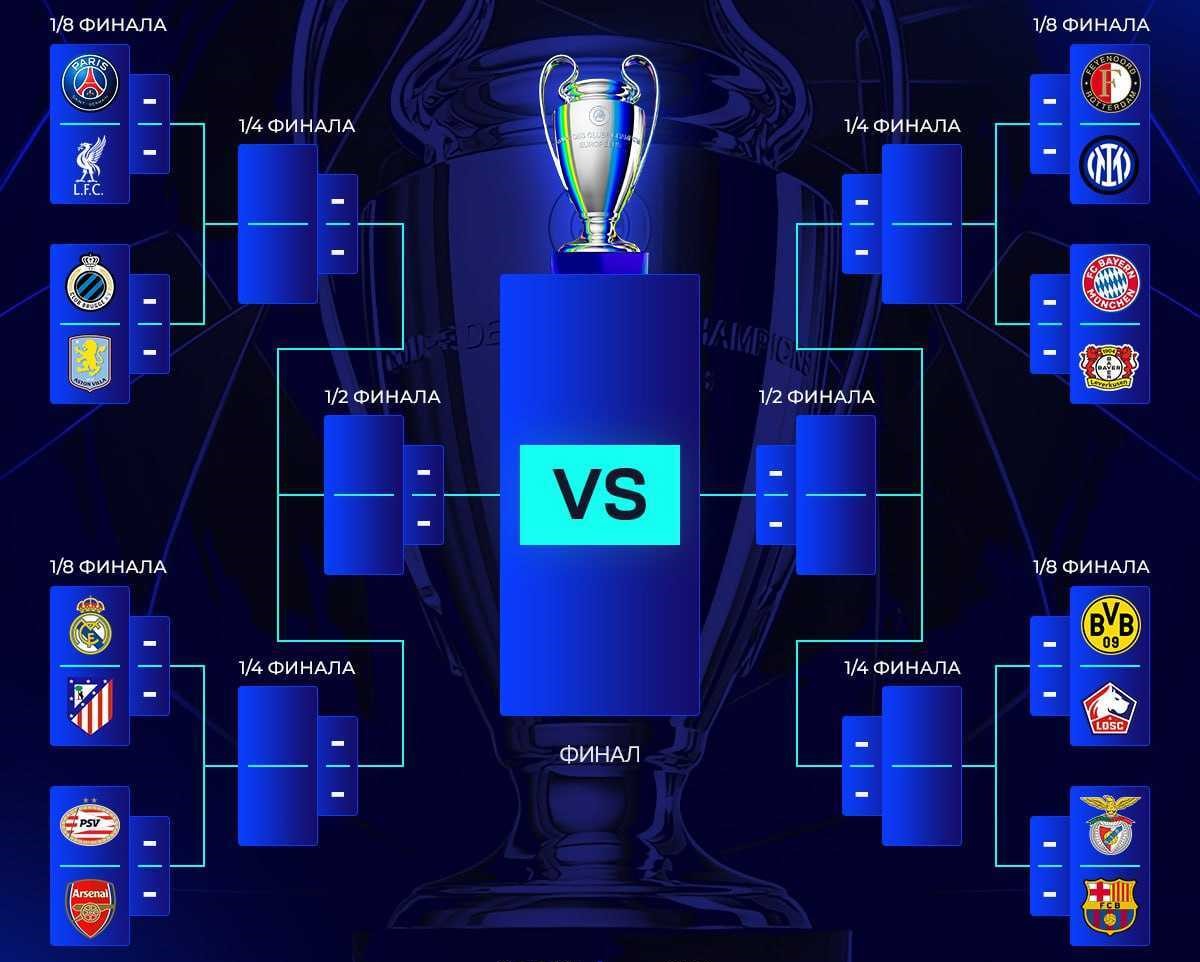 Сетка плей-офф ЛЧ 2025