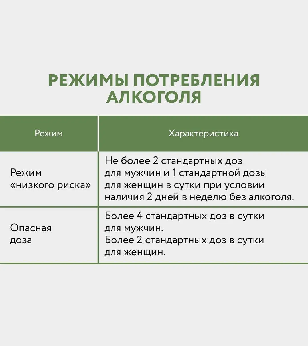 Режимы потребления алкоголя