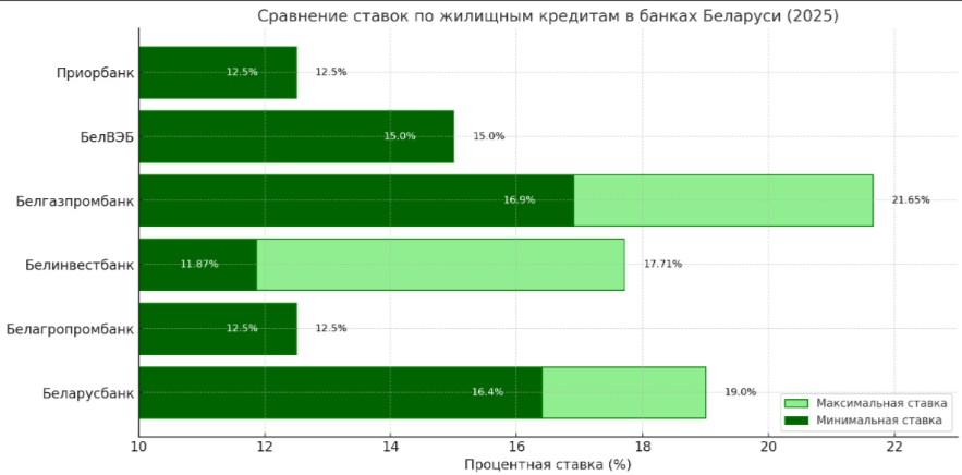 Инфографика