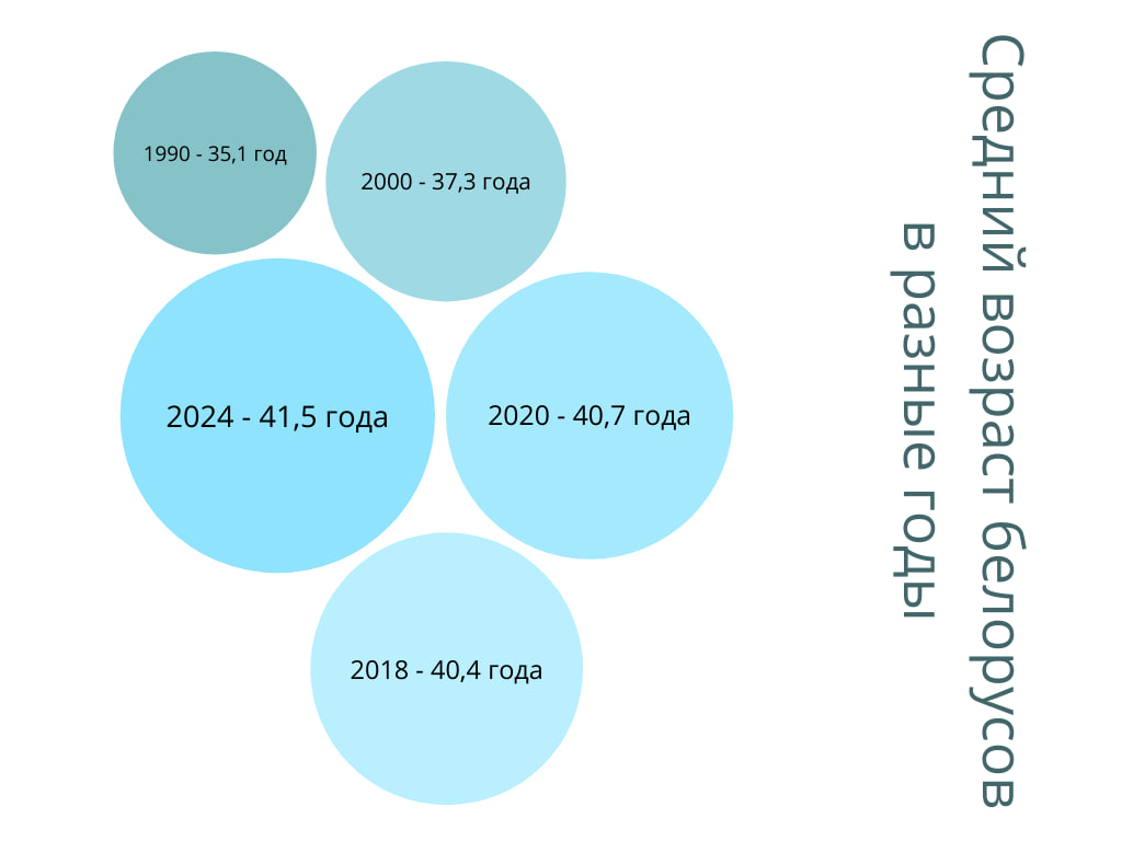 Беларусь исчезает Депопуляция и демографический кризис (2)