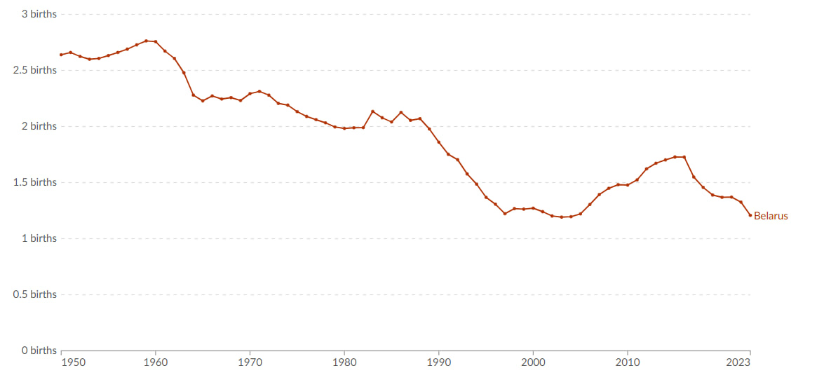 Беларусь исчезает Депопуляция и демографический кризис (3)