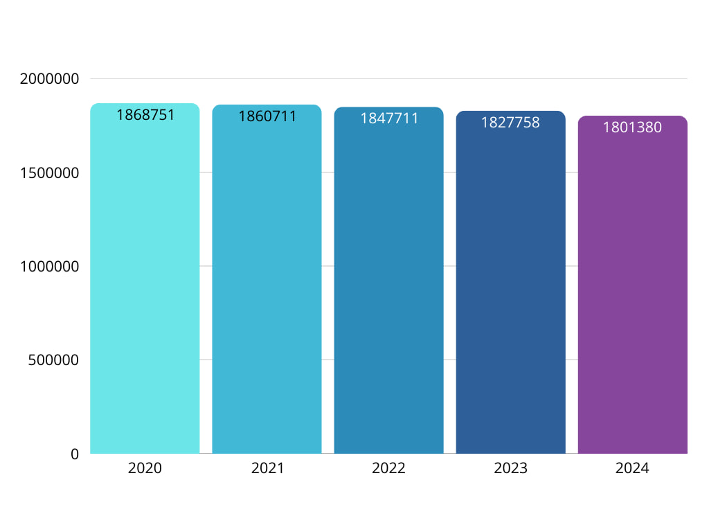 Беларусь исчезает Депопуляция и демографический кризис (4)