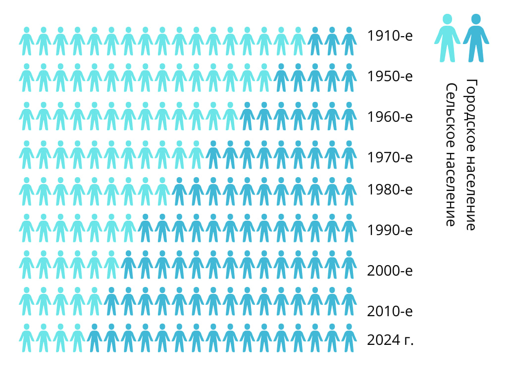 Беларусь исчезает Депопуляция и демографический кризис (6)