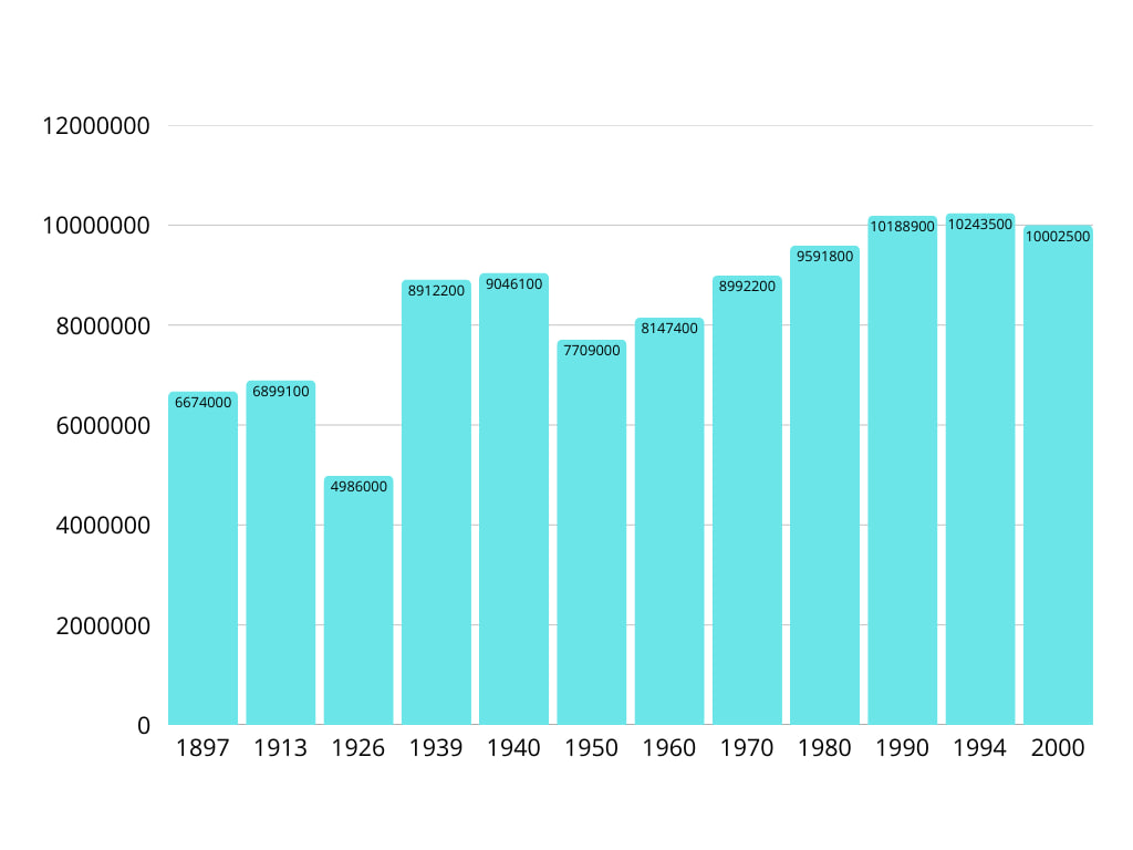 Беларусь исчезает Депопуляция и демографический кризис (7)