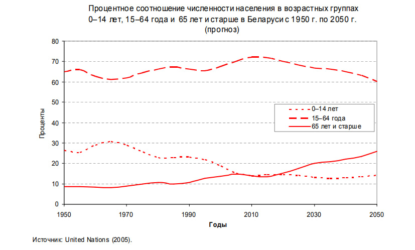Беларусь исчезает Депопуляция и демографический кризис (8)