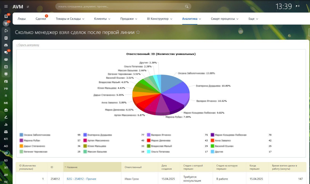 битрик схема