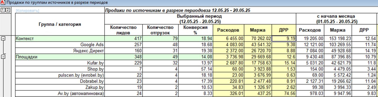 битрикс таблица