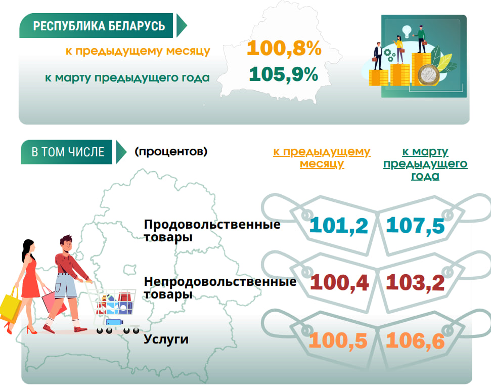 Как и где работают и зарабатывают белорусы (1)