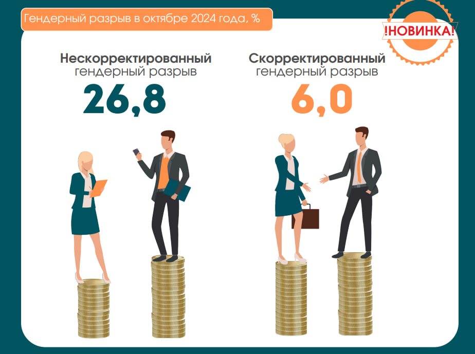 Как и где работают и зарабатывают белорусы (2)