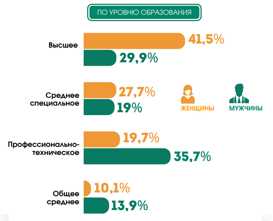 Как и где работают и зарабатывают белорусы (3)