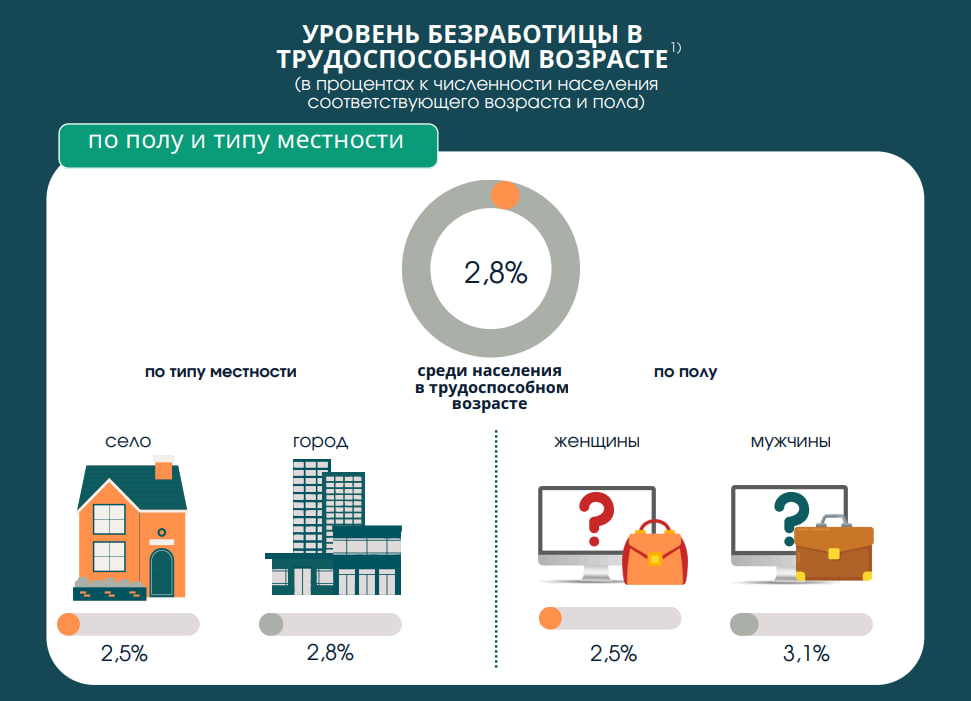 Как и где работают и зарабатывают белорусы (4)