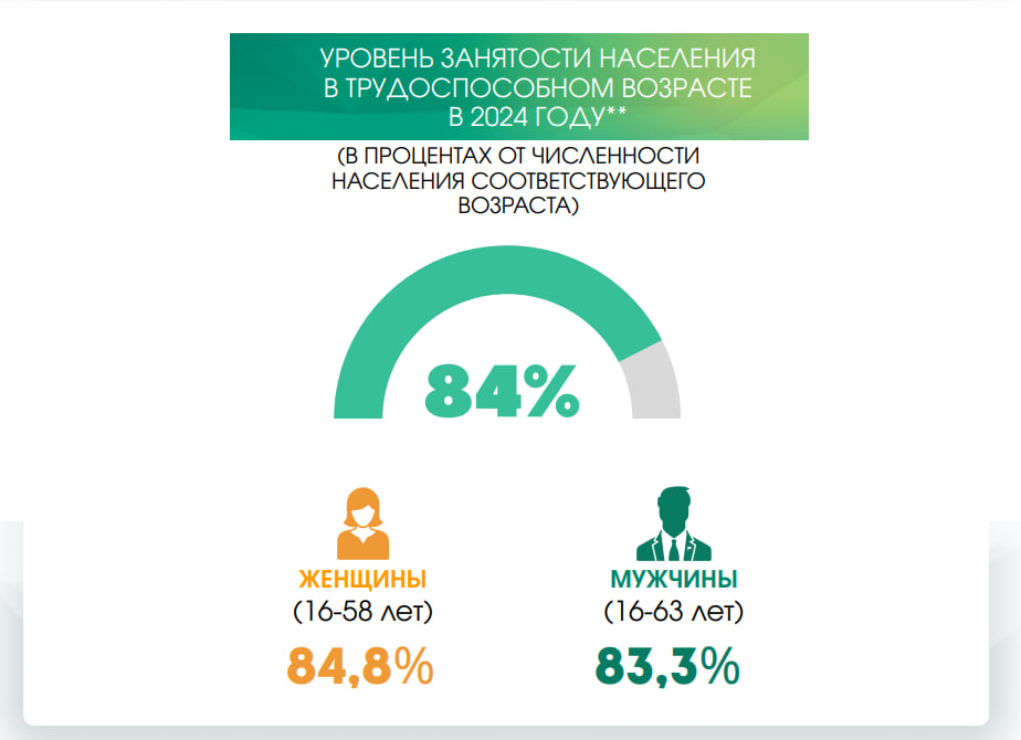Как и где работают и зарабатывают белорусы (5)