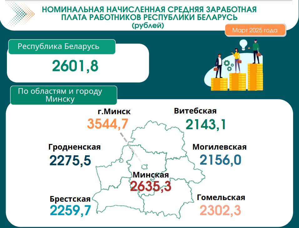 Как и где работают и зарабатывают белорусы (6)