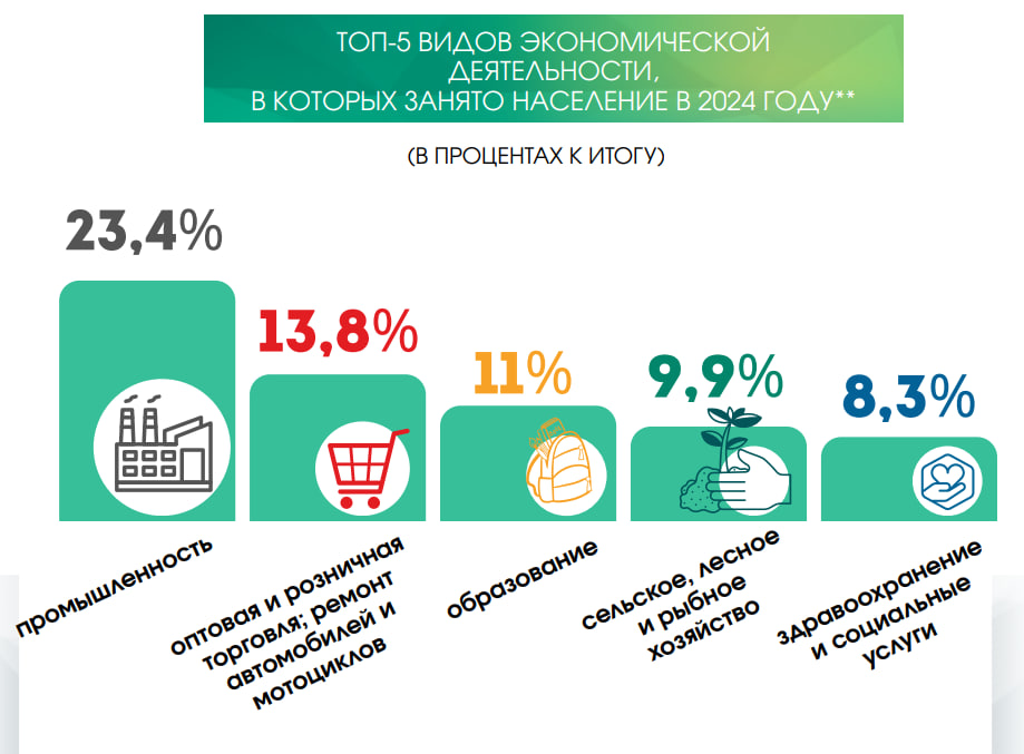 Как и где работают и зарабатывают белорусы (7)