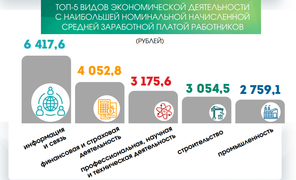 Как и где работают и зарабатывают белорусы (8)