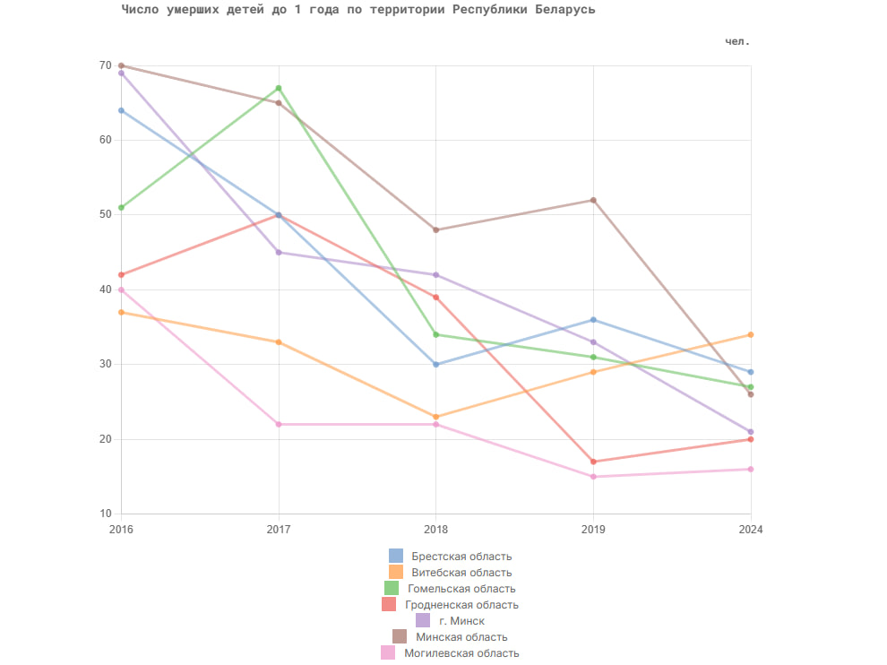 Младенцы смертность