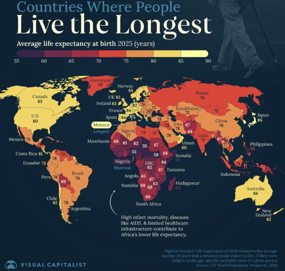 график продолжительности жизни