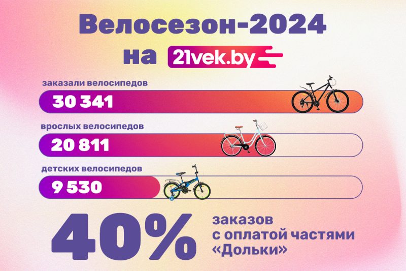 Статистика 2024