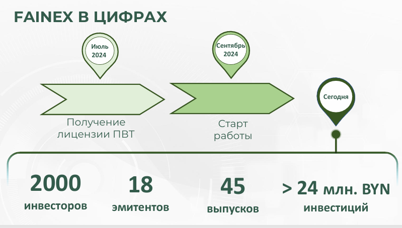 Finex в цифрах 