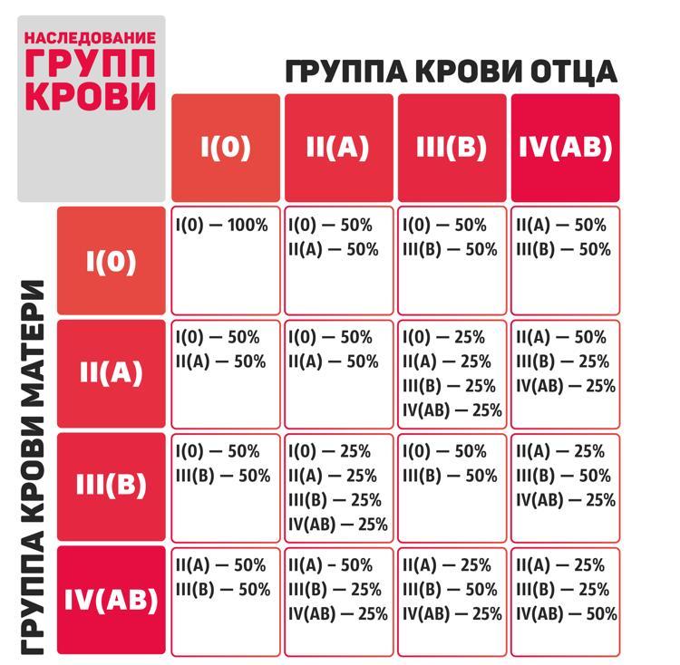 Группы крови