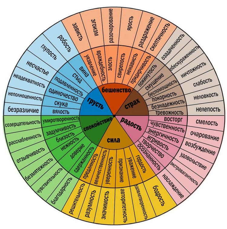 Колесо эмоций
