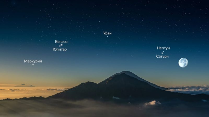 парад планет