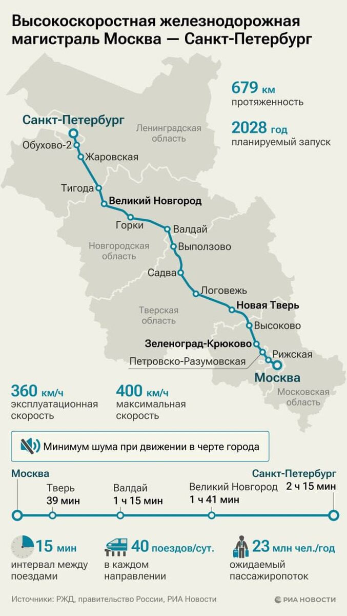 план ВМС высокоскоростная магистраль