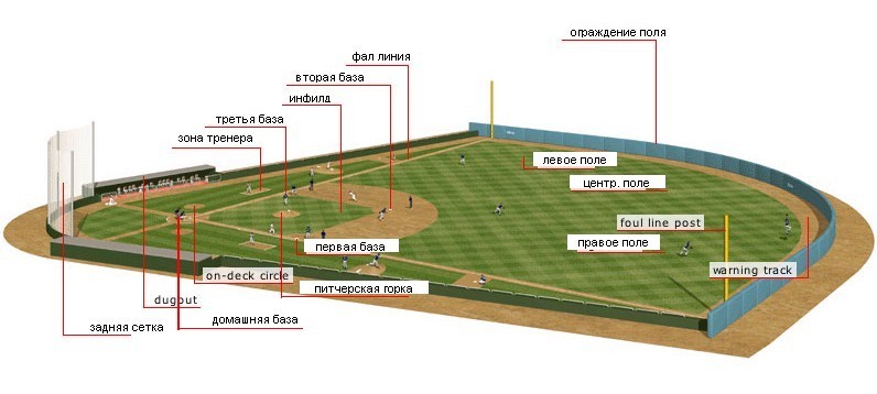Поле бейсбол