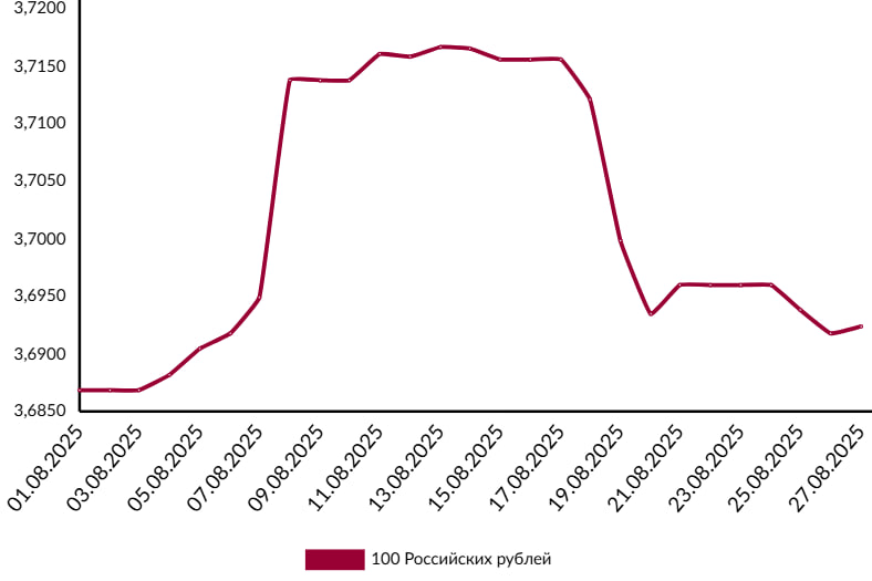 валюты прогноз