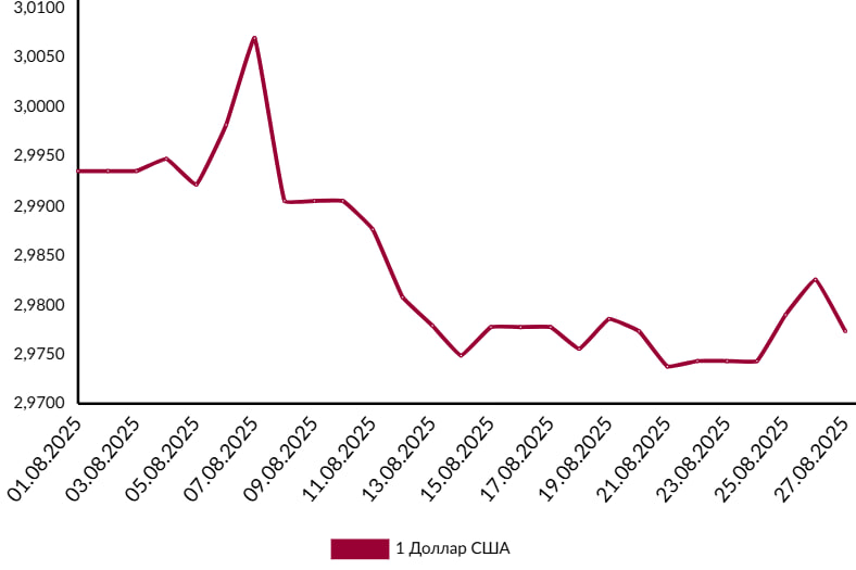 валюты прогноз