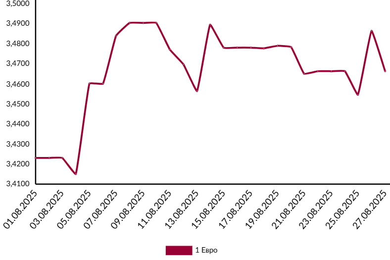 валюты прогноз