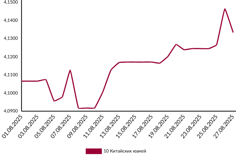 валюты прогноз