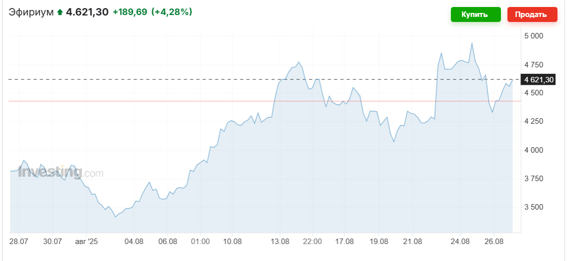 валюты прогноз