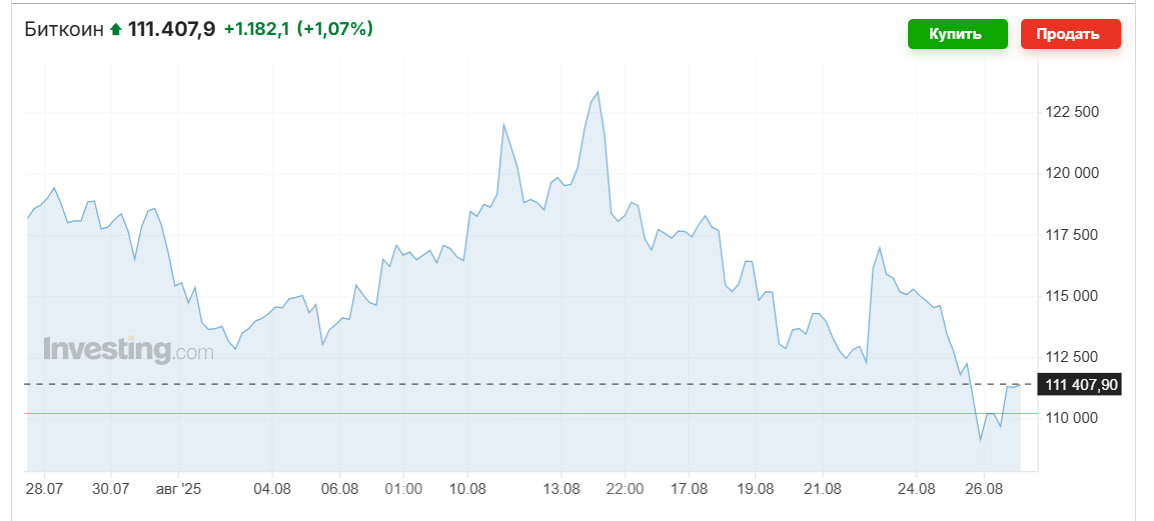валюты прогноз
