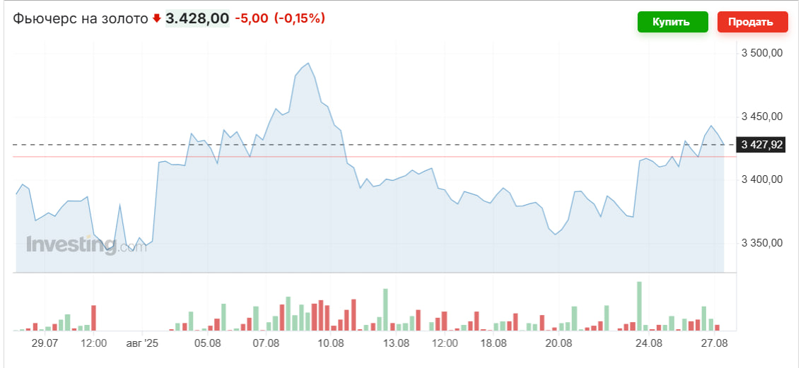 валюты прогноз