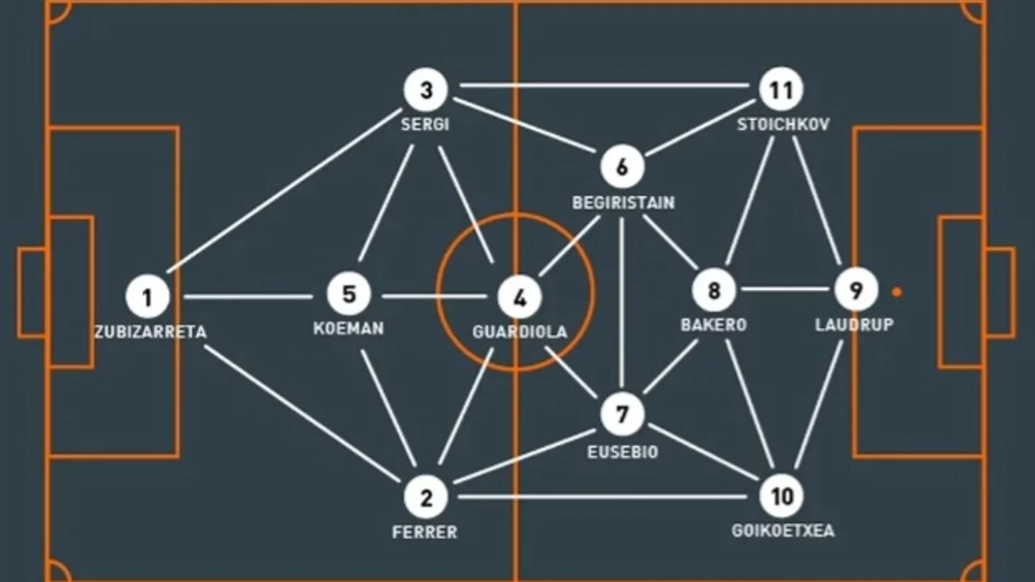 Ромбовидная схема Кройфа