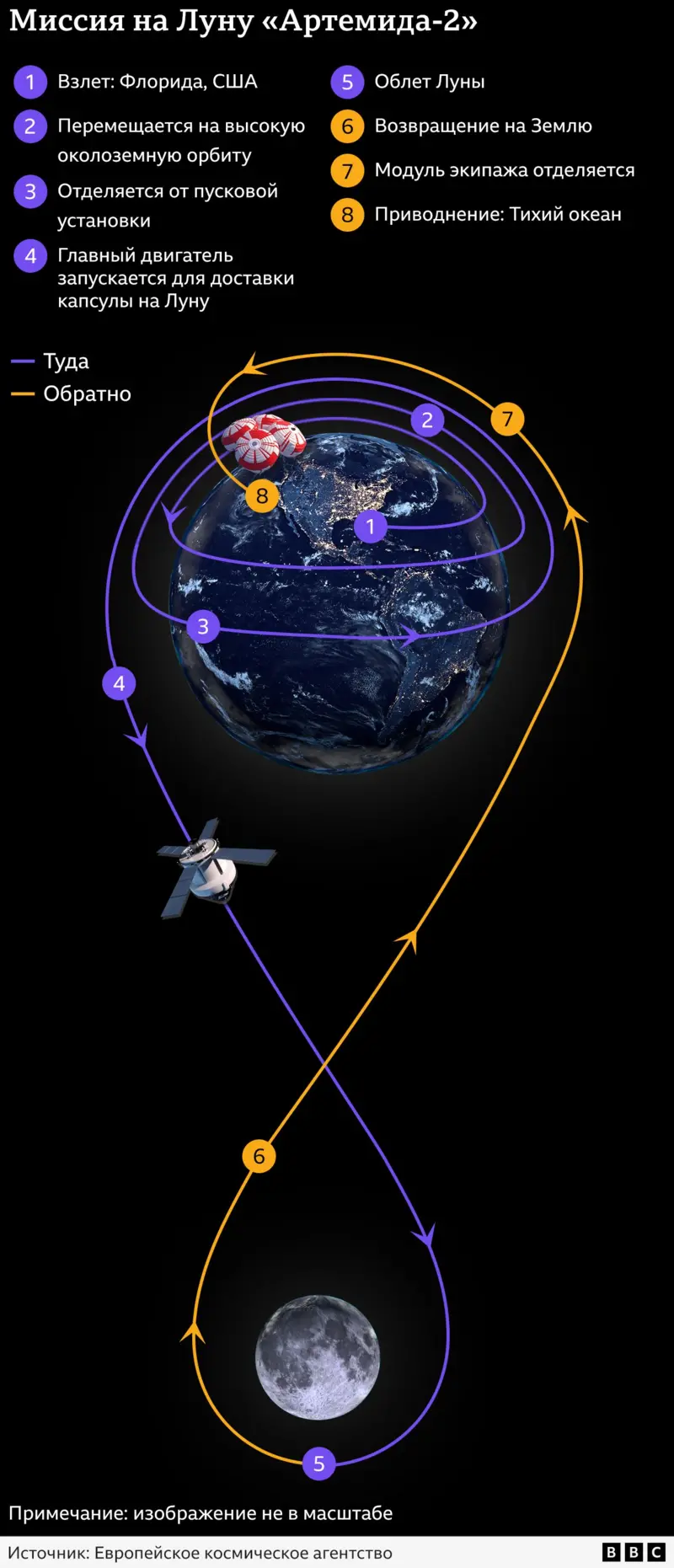 Технологический прорыв и амбициозные цели артемида 2